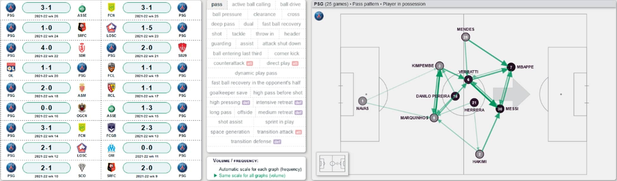 Visualise any attacking event in a game with the click of a button
