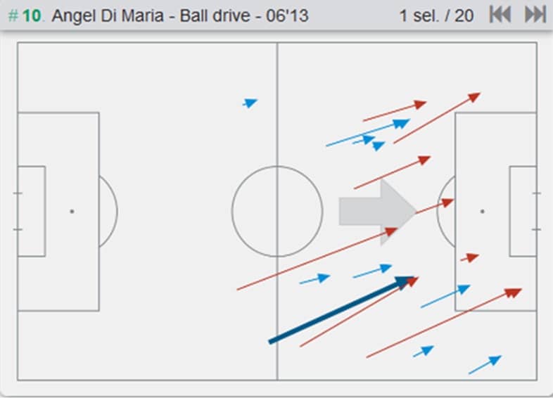 All of Di Maria’s dangerous ball drives in a game against Lille