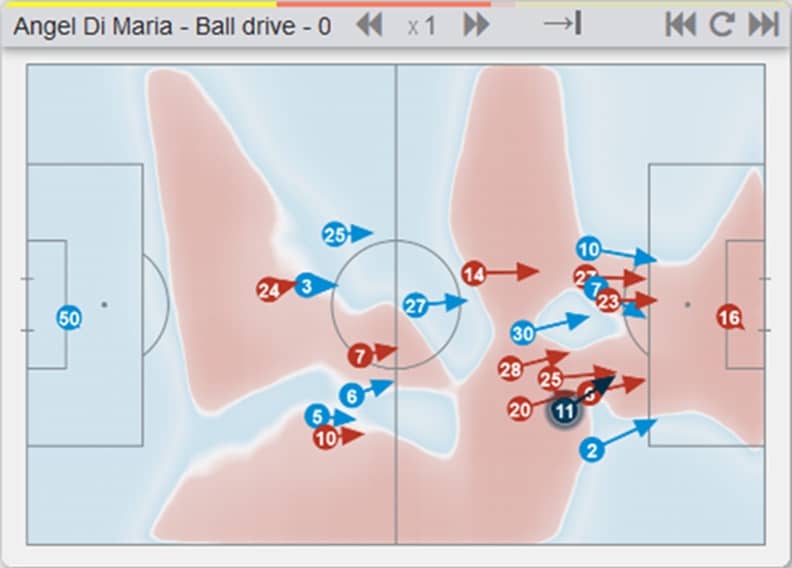 How much space PSG and Lille control as Di Maria (number 11) drives towards the box
